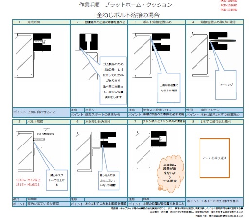 プラットホームクッション作業手順書